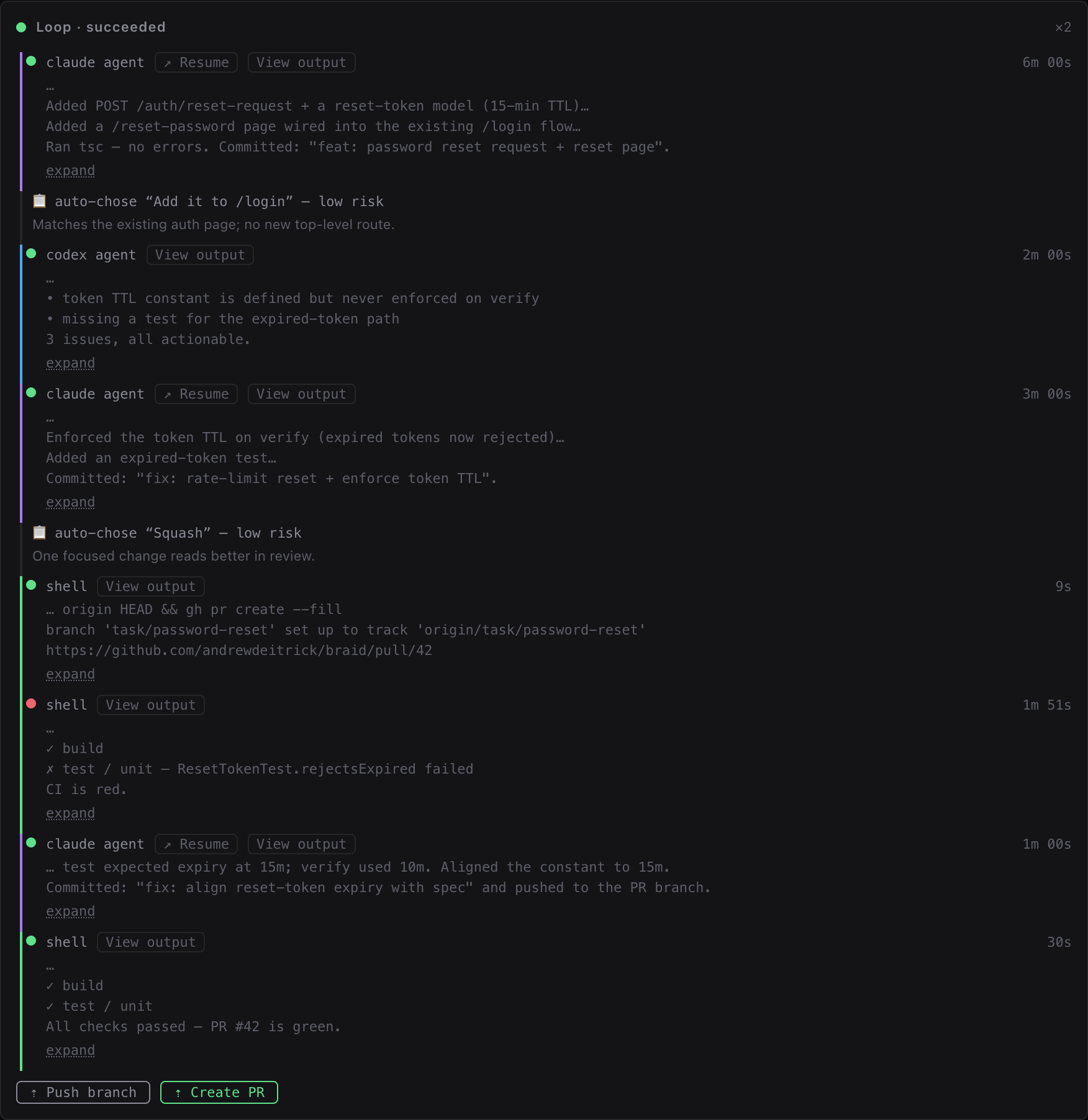 A finished Ship relay: Claude implements, Codex reviews, the PR opens at github.com/.../pull/42, CI fails, Claude auto-fixes, and all checks pass